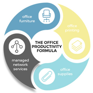 The Office Productivity Formula