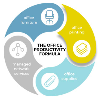 Office Printing