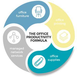 OFFICE PRODUCTS CENTER, INC.: OFFICE SUPPLIES, OFFICE MACHINES